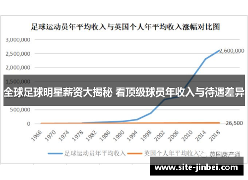 全球足球明星薪资大揭秘 看顶级球员年收入与待遇差异