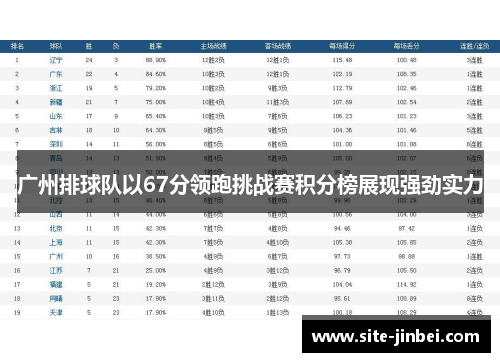 广州排球队以67分领跑挑战赛积分榜展现强劲实力